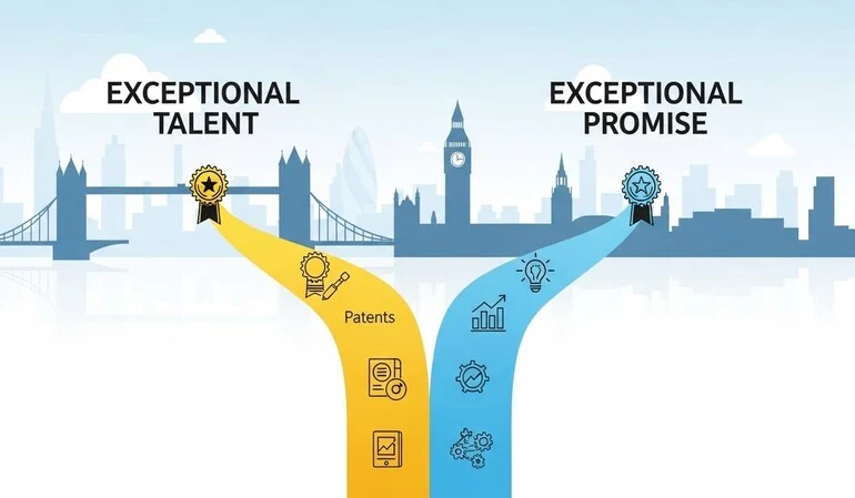 Two pathways representing Exceptional Talent and Exceptional Promise routes of the UK Global Talent Visa, with UK skyline in the background