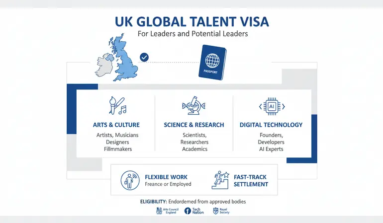 UK Global Talent Visa general information guide for professionals and experts